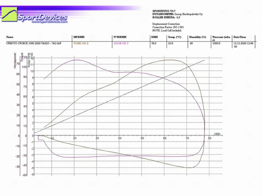 STAGE 1 - Clutch kit variator upgrade CFMOTO X1000 G2