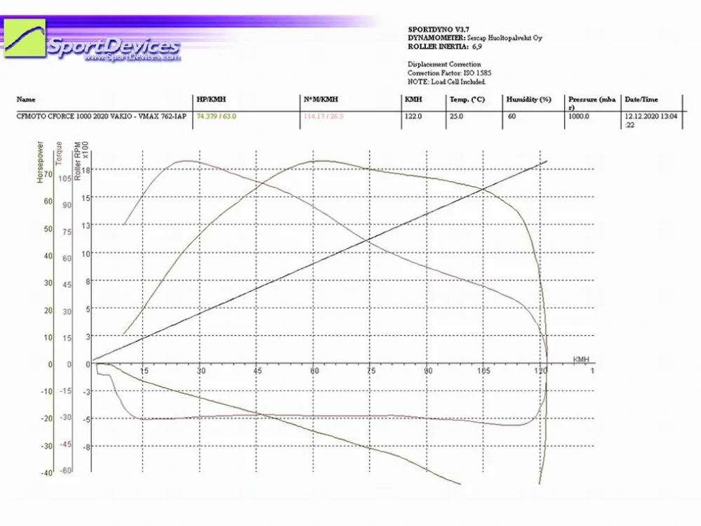 STAGE 1 - Clutch kit variator upgrade CFMOTO X1000 G2