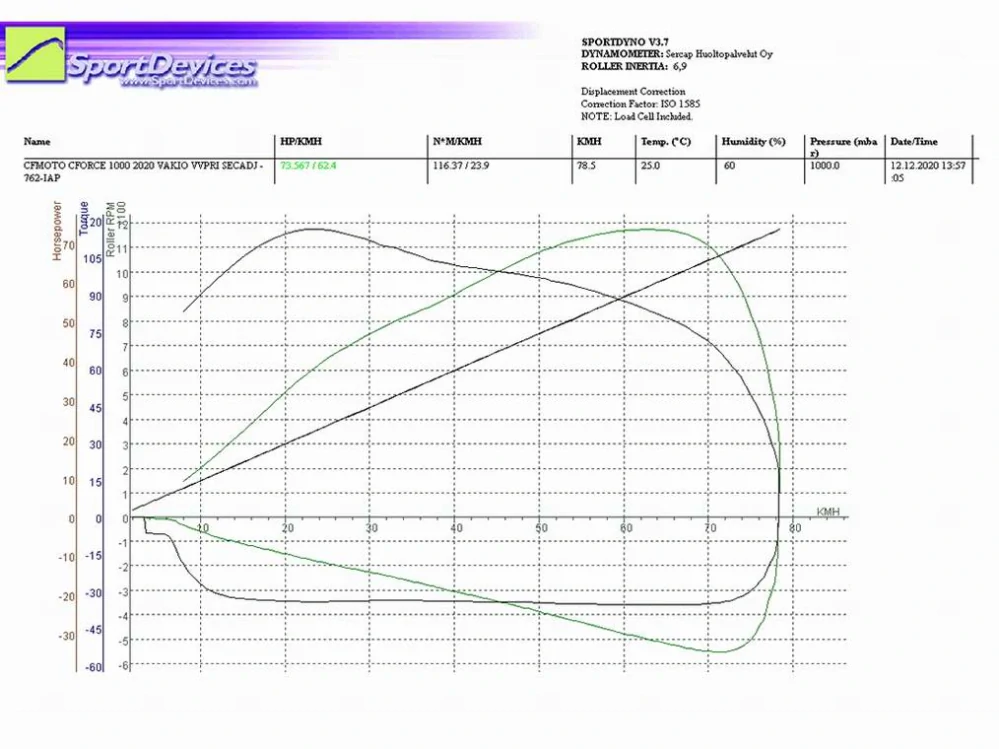STAGE 1 - Clutch kit variator upgrade CFMOTO X1000 G2